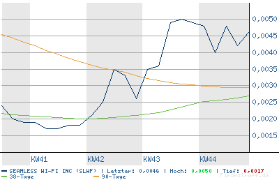 SEAMLESS WI FI kurz vor EXPLOSION! 65382