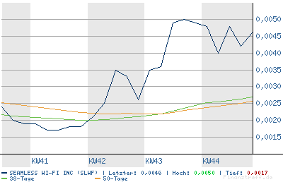 SEAMLESS WI FI kurz vor EXPLOSION! 65383