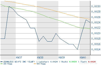 SEAMLESS WI FI kurz vor EXPLOSION! 60369