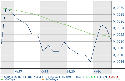 SEAMLESS WI FI kurz vor EXPLOSION! 60604