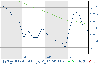SEAMLESS WI FI kurz vor EXPLOSION! 61056