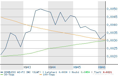 SEAMLESS WI FI kurz vor EXPLOSION! 66936