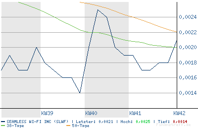 SEAMLESS WI FI kurz vor EXPLOSION! 62370