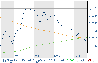 SEAMLESS WI FI kurz vor EXPLOSION! 67313