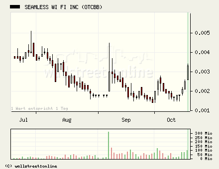 SEAMLESS WI FI kurz vor EXPLOSION! 62640