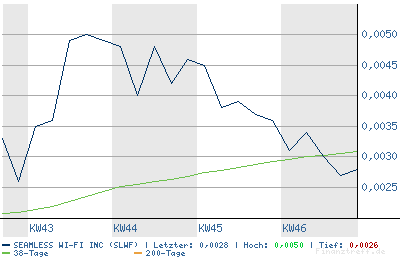SEAMLESS WI FI kurz vor EXPLOSION! 67570