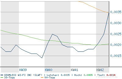 SEAMLESS WI FI kurz vor EXPLOSION! 62792