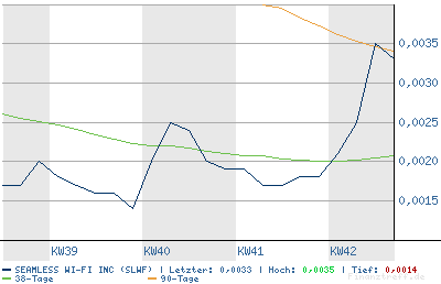 SEAMLESS WI FI kurz vor EXPLOSION! 62963