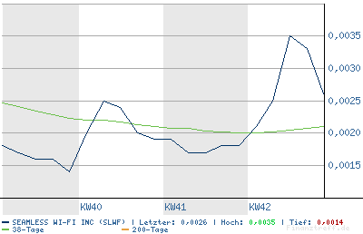 SEAMLESS WI FI kurz vor EXPLOSION! 63277