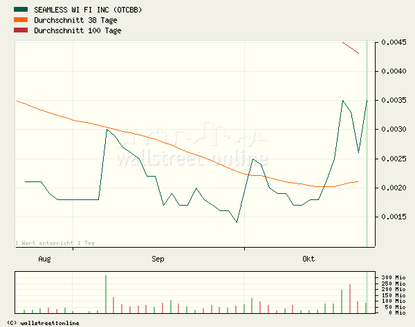 SEAMLESS WI FI kurz vor EXPLOSION! 63401