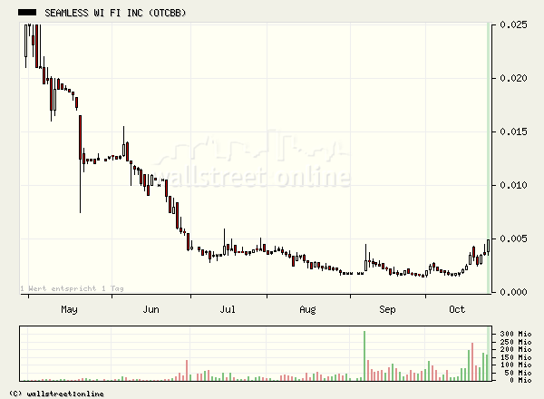 SEAMLESS WI FI kurz vor EXPLOSION! 63731