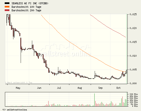 SEAMLESS WI FI kurz vor EXPLOSION! 63733