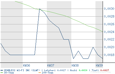 SEAMLESS WI FI kurz vor EXPLOSION! 59049
