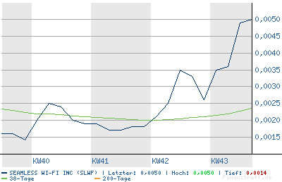 SEAMLESS WI FI kurz vor EXPLOSION! 63970