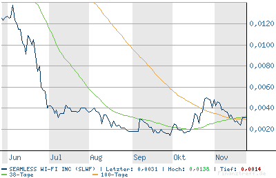 SEAMLESS WI FI kurz vor EXPLOSION! 68758