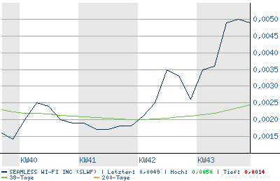 SEAMLESS WI FI kurz vor EXPLOSION! 64180
