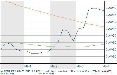 SEAMLESS WI FI kurz vor EXPLOSION! 64660