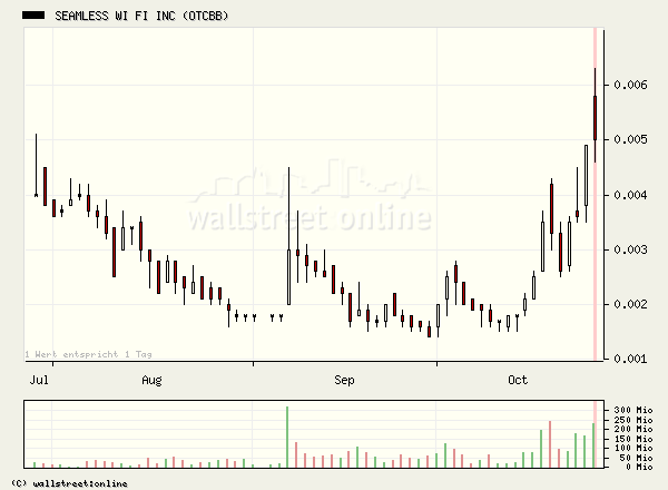 SEAMLESS WI FI kurz vor EXPLOSION! 63922