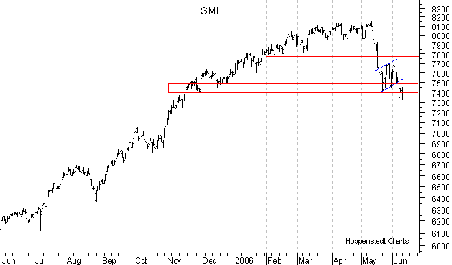 Der schweizerische Aktienmarkt 43911