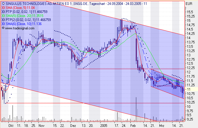 Singulus - kommt die Erholung ? 6499