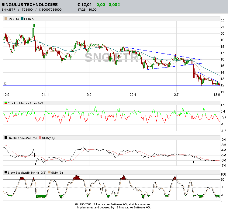 Einzelwerte zum TTT 1198