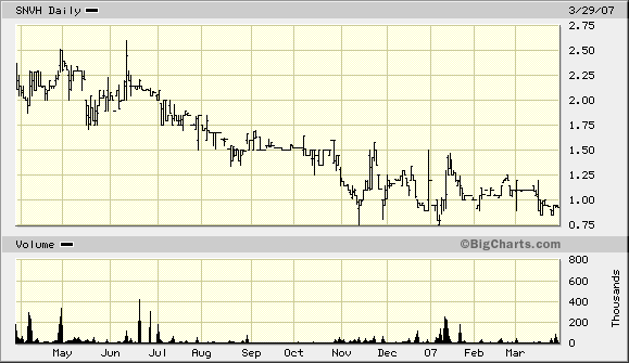 Synova Healthcare Inc. 90535