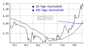 Solar Enertech - nun Einsteigen ? Ich denke schon! 91422
