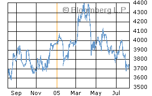 Sony - jetzt kaufen? 12824