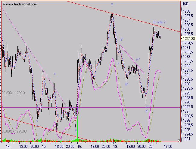 ► TTT-Team / Dienstag, 20.09.2005 15850