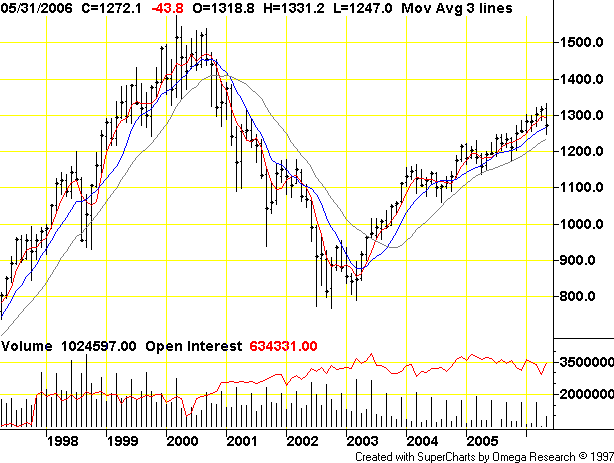 Es ist bald Mega-Ständerzeit! 42654