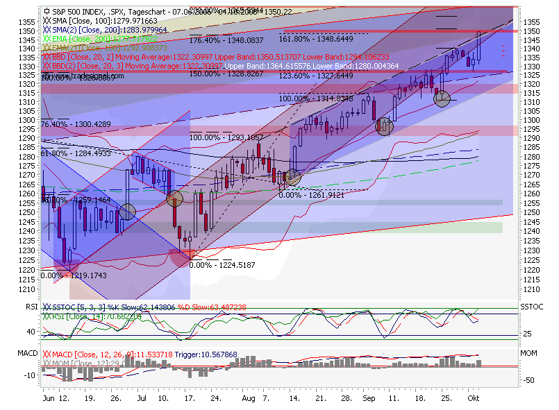 USA-Trading-Thread 60428