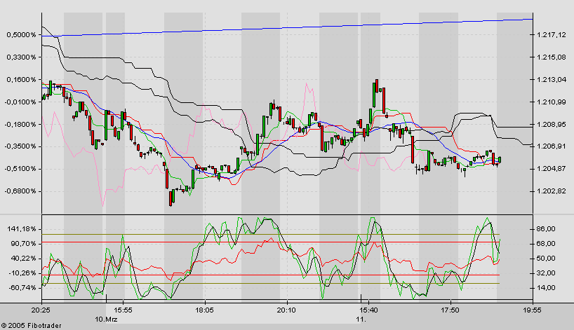 f-h Oni BW sb & Friends-TTT, Freitach 11.03.05 5914