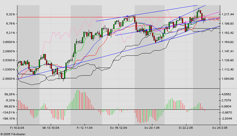 f-h Oni BW sb & Friends-TTT, Freitach 11.03.05 5912