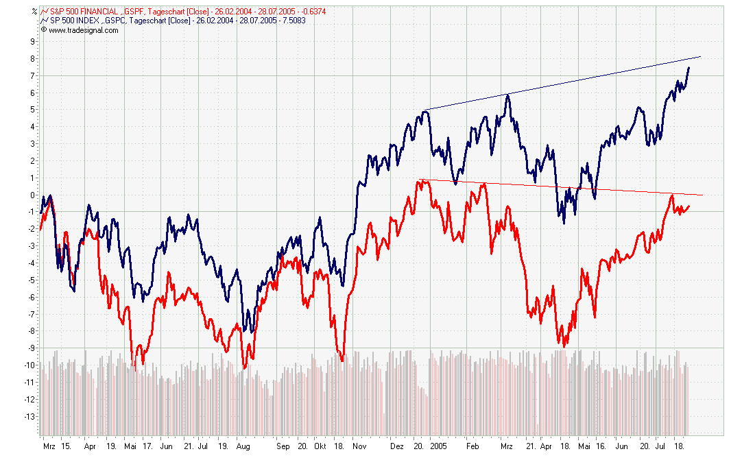 ► TTT-Team / Freitag, 29.07.2005 12012