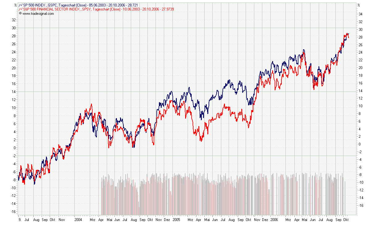 Der Doomsday Bären-Thread 63158