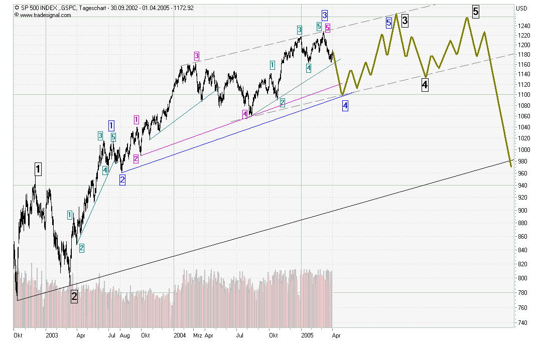 f-h Oni BW sb & Friends-TTT, Dienstach 05.04.05 6752