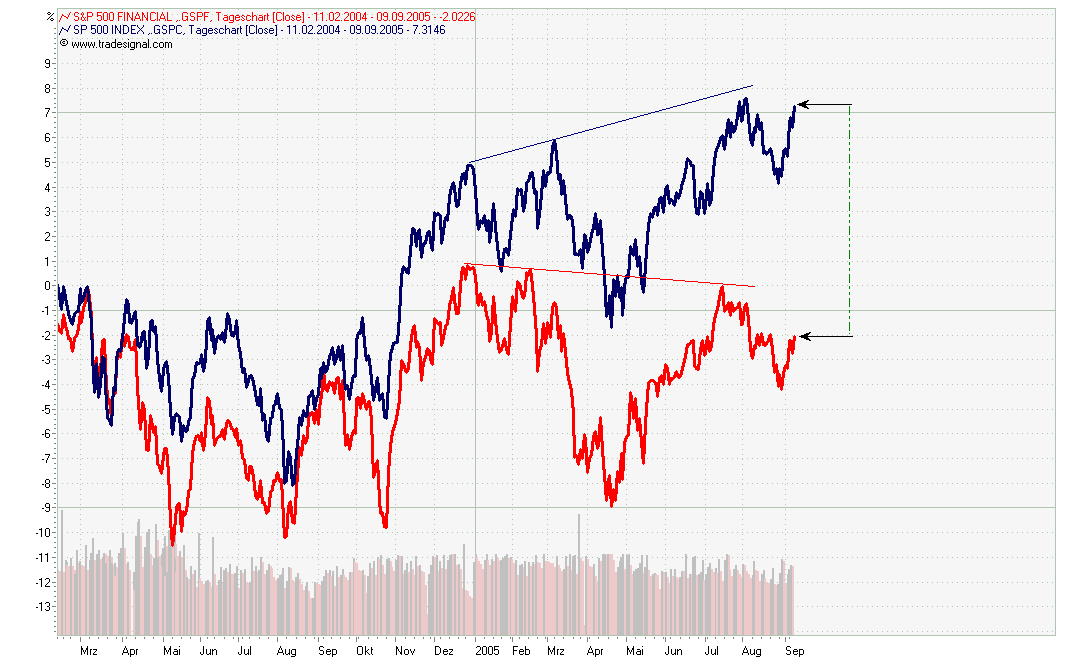 DAX-Crash nach der Wahl? 15228