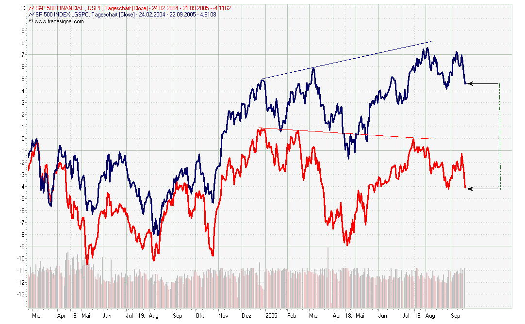 der Euro/Dollar Long Thread 15945