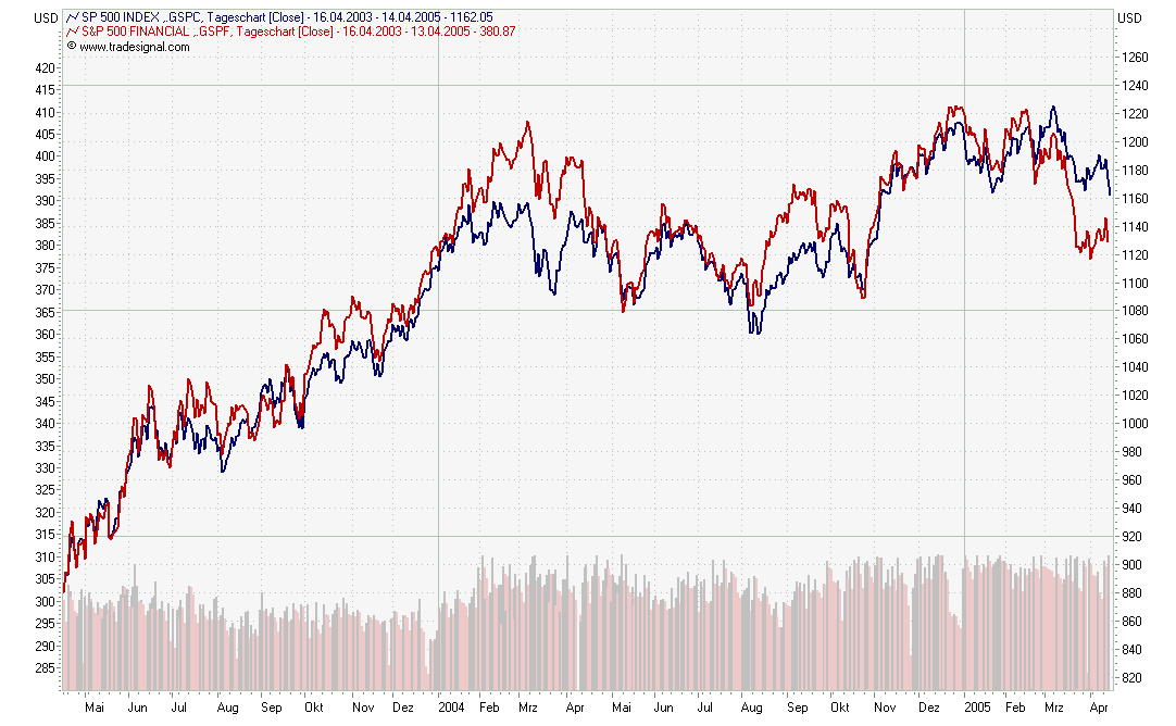 f-h Oni BW sb & Friends-TTT, Freitach 15.04.05 7130