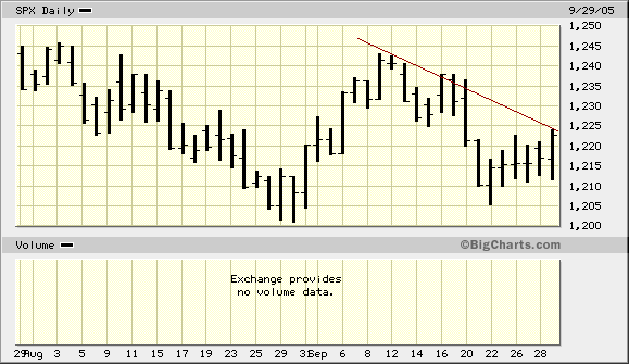 Vorbote für Oktober-Crash: Haus-Blase geplatzt! 16342