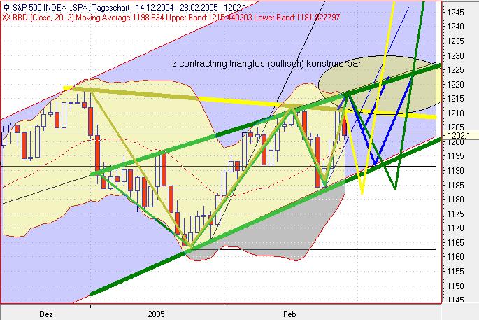 f-h Oni BW sb & Friends-TTT, Montach 28.02.05 5472