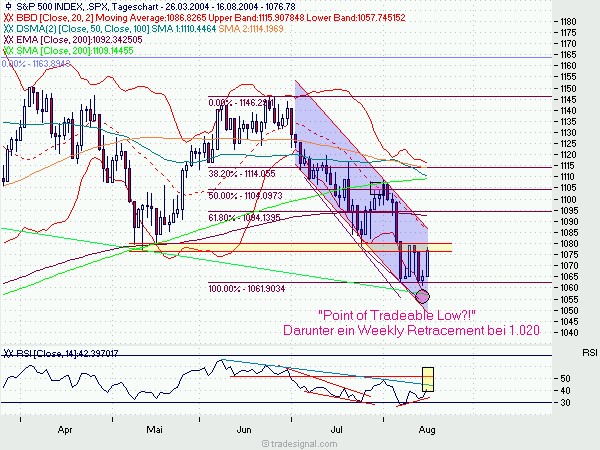 SPX vor Kursrally? 783