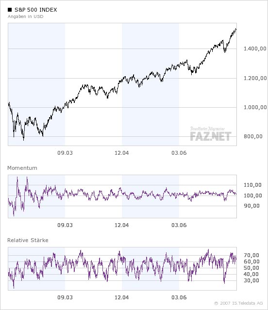 Kursschwäche - verzweifelt gesucht 102455