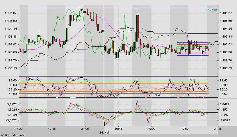 TTT-Team, Dienstach 24.05.2005 9003