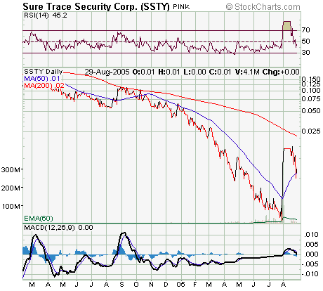 +425% heute. neuer auftrag in china 14485
