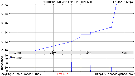 $$ Southern Silver vor Neubewertung? $$ 77635