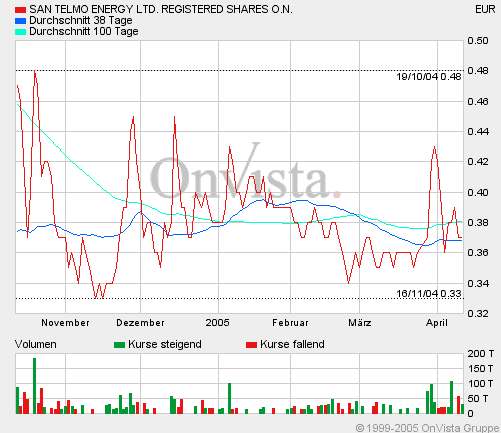 San Telmo Das große Sprudeln beginnt!! 7034