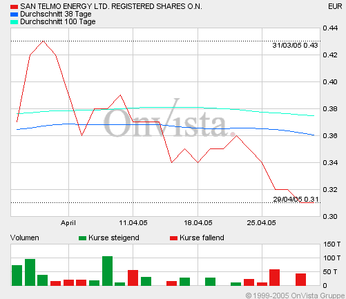 San Telmo CA7995491007 7766