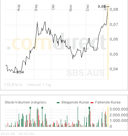 * Sub-Sahara = Neue Goldrakete ! 25431
