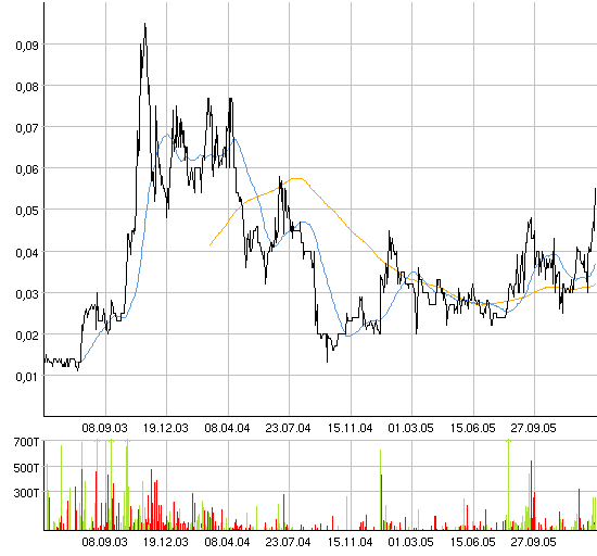* Sub-Sahara = Neue Goldrakete ! 25554